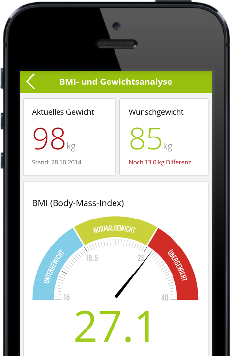 Dein BMI hilft Dir fitter zu werden Dein BMI hilft Dir fitter zu werden