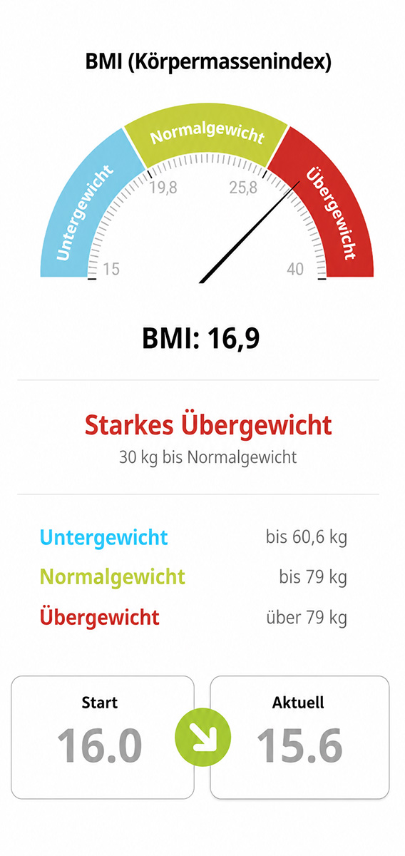 BMI Verlauf in der aktiBMI App