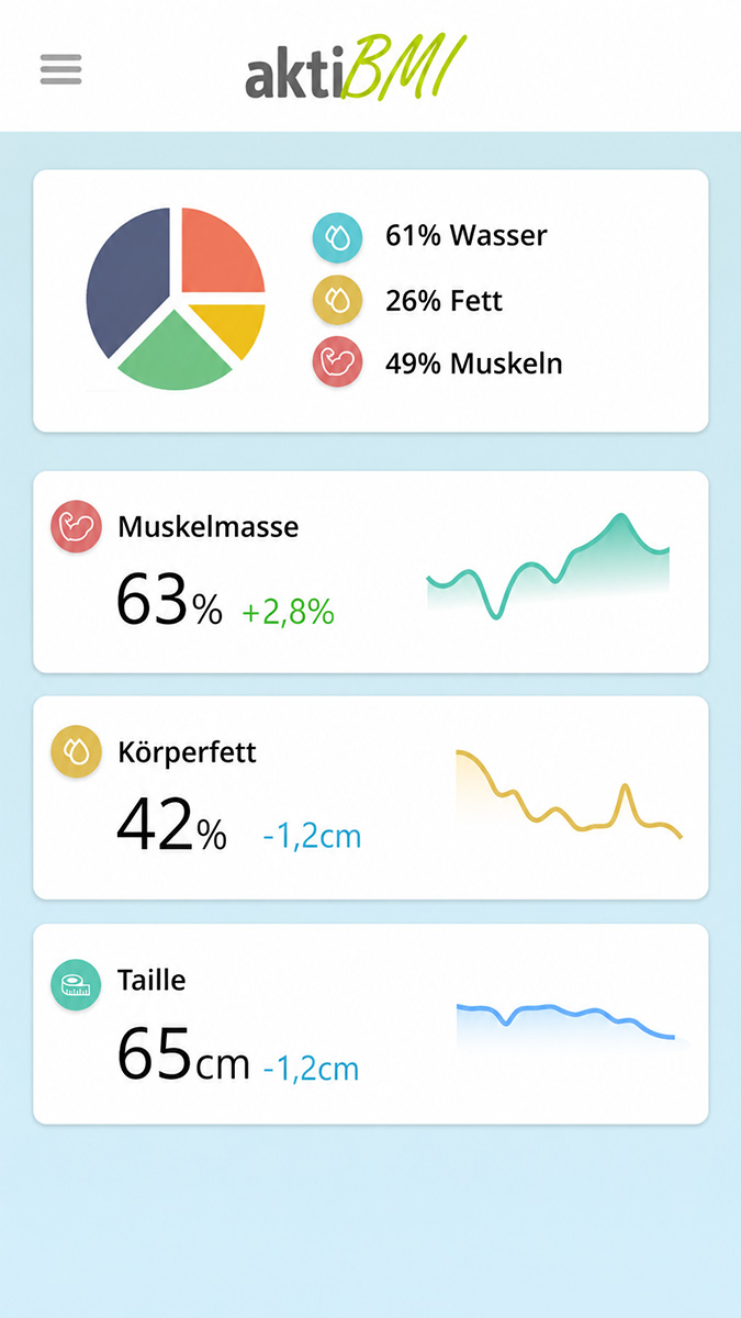 Körperwerte und Körperdaten in aktiBMI verfolgen